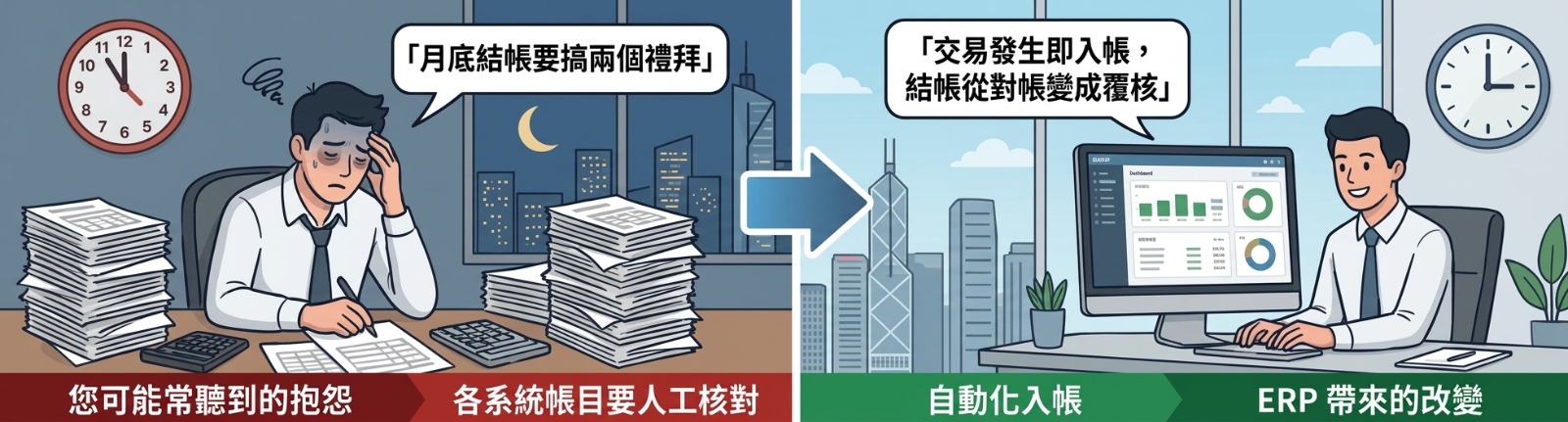 導入前：月底結帳要搞兩個禮拜，各系統帳目要人工核對。導入後：自動化入帳，結帳從對帳變成覆核。